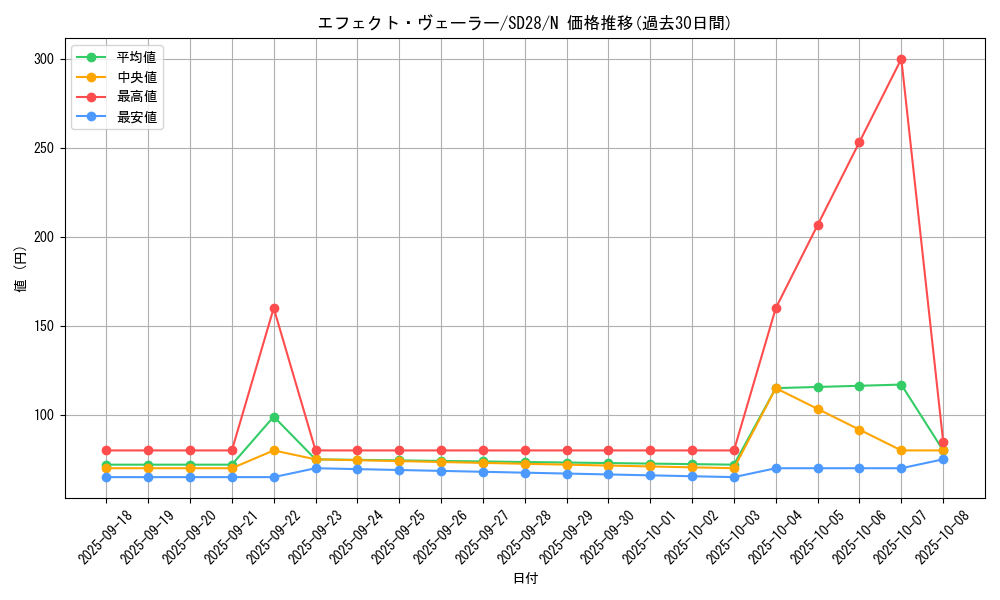 card_9260_series_15595_rarity_1_graph