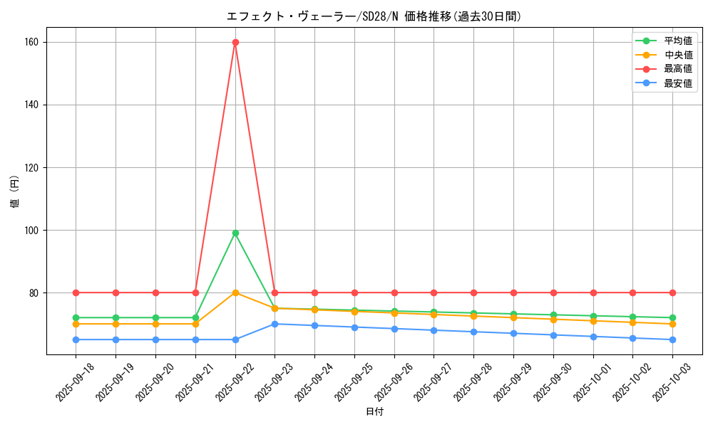 card_9260_series_15595_rarity_1_graph