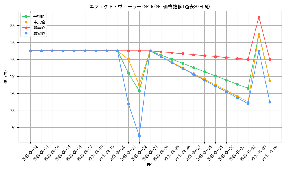 card_9260_series_15891_rarity_3_graph
