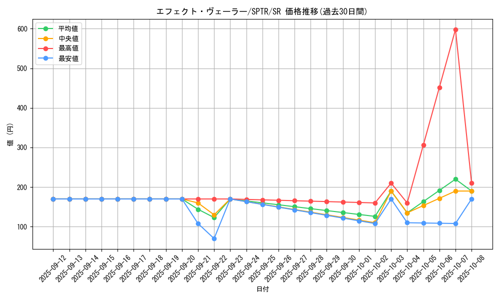 card_9260_series_15891_rarity_3_graph