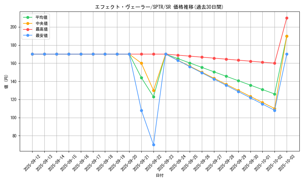 card_9260_series_15891_rarity_3_graph