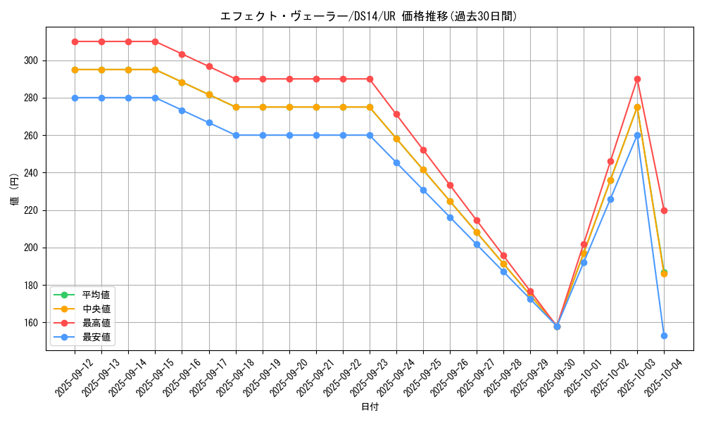 card_9260_series_17175_rarity_7_graph