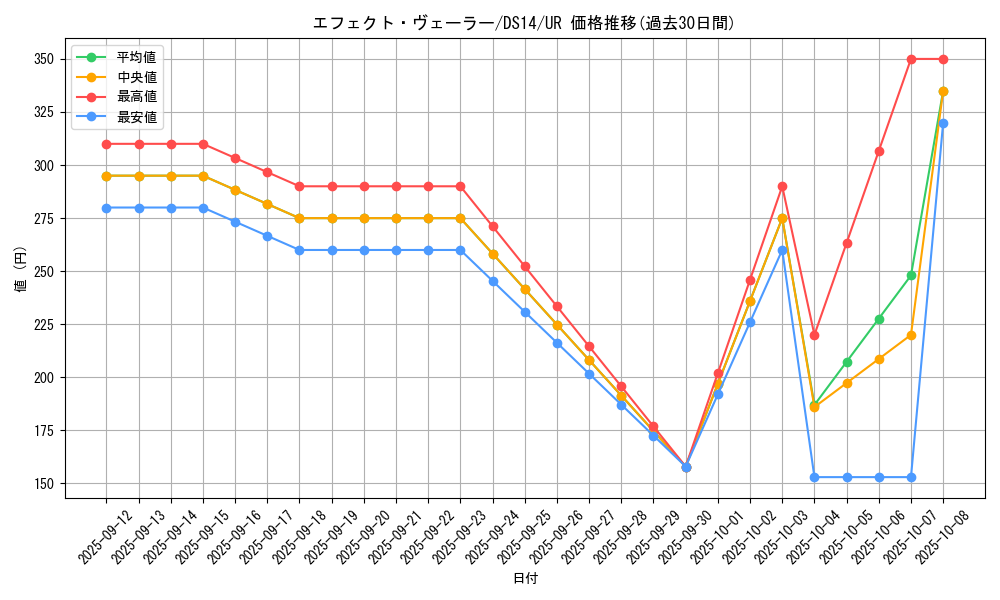 card_9260_series_17175_rarity_7_graph