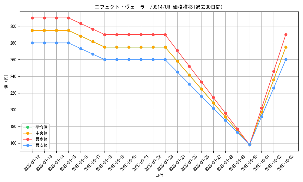 card_9260_series_17175_rarity_7_graph