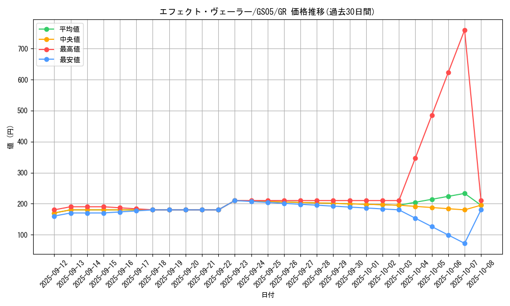 card_9260_series_19450_rarity_15190_graph