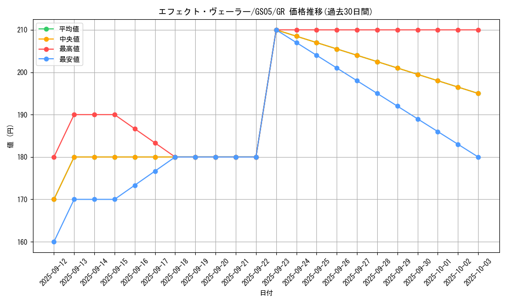 card_9260_series_19450_rarity_15190_graph