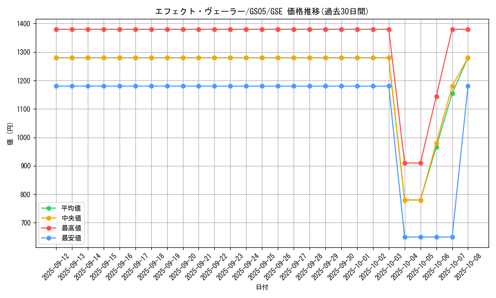 card_9260_series_19450_rarity_15191_graph