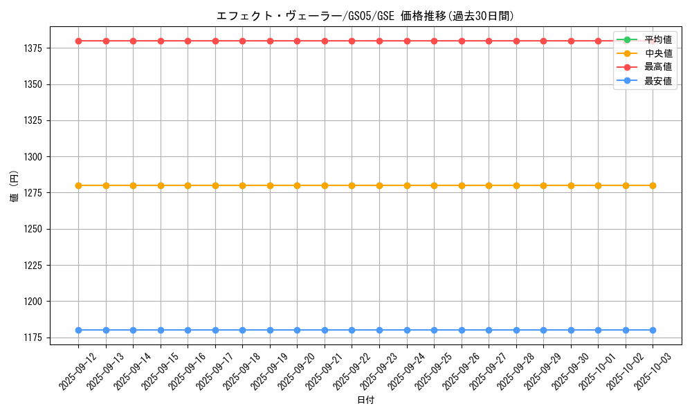 card_9260_series_19450_rarity_15191_graph