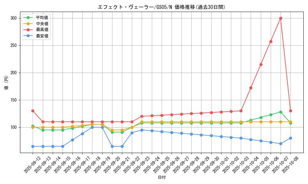 card_9260_series_19450_rarity_1_graph