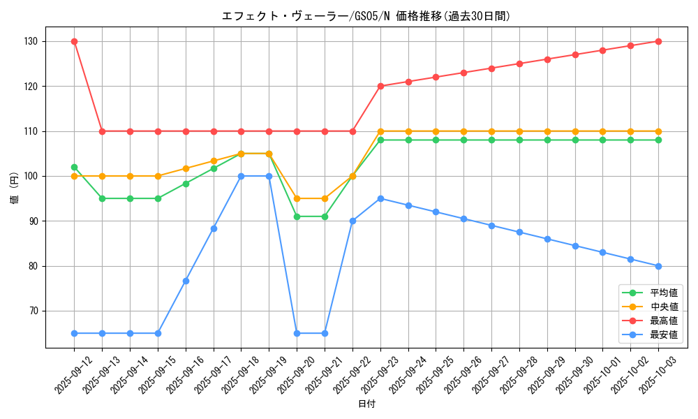 card_9260_series_19450_rarity_1_graph