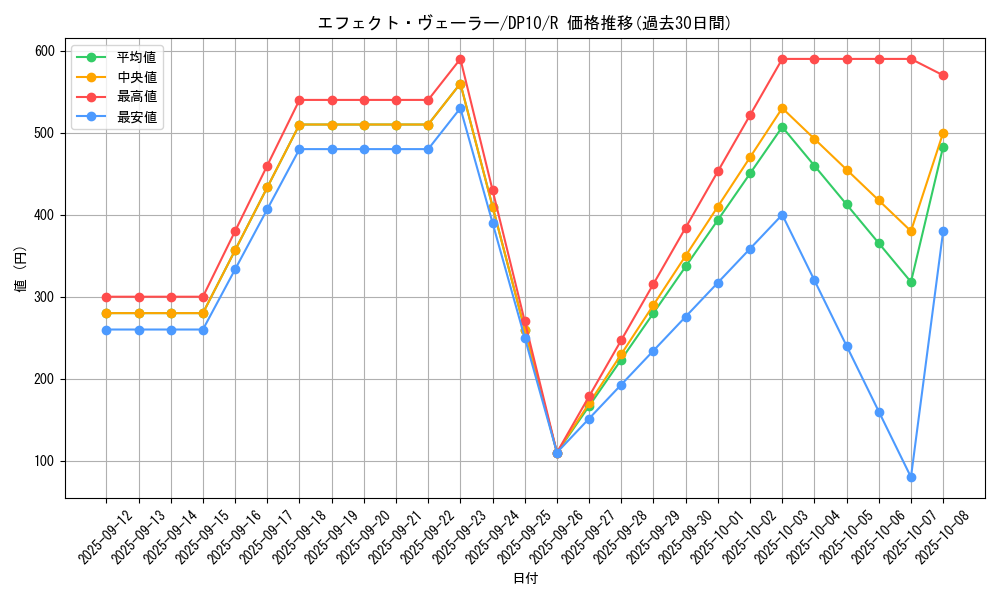 card_9260_series_20576_rarity_62_graph