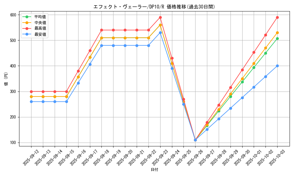 card_9260_series_20576_rarity_62_graph