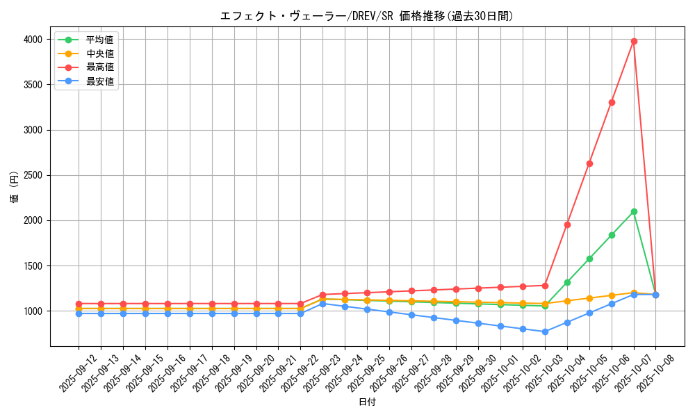 card_9260_series_21063_rarity_3_graph