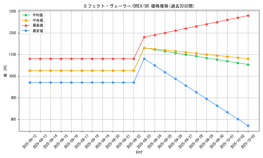 card_9260_series_21063_rarity_3_graph
