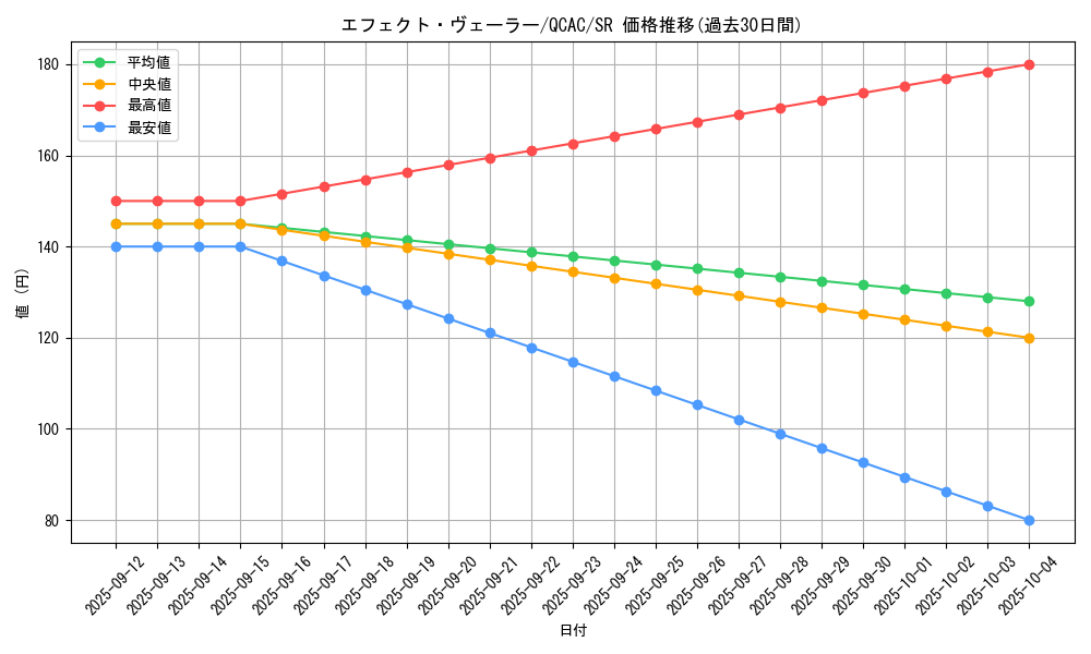 card_9260_series_2361_rarity_3_graph