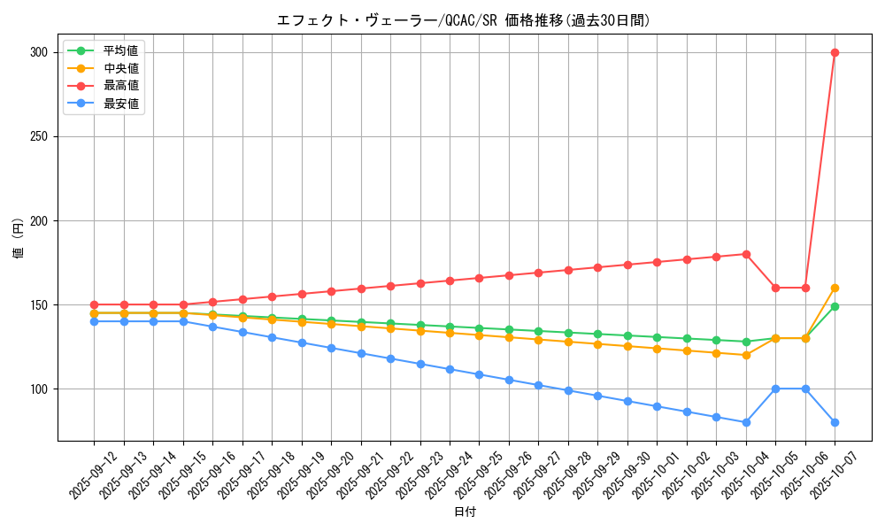 card_9260_series_2361_rarity_3_graph