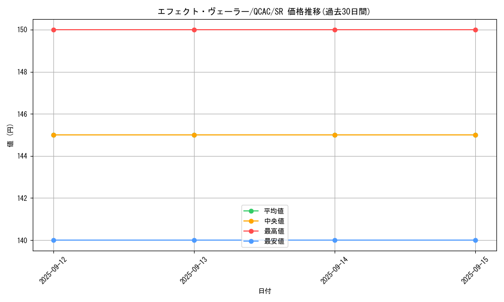 card_9260_series_2361_rarity_3_graph