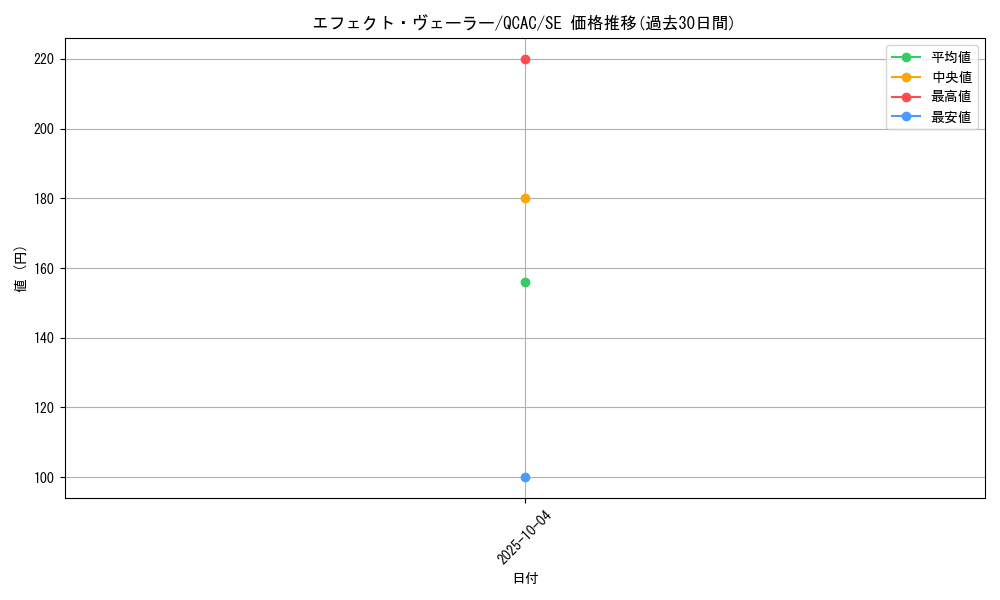 card_9260_series_2361_rarity_5_graph