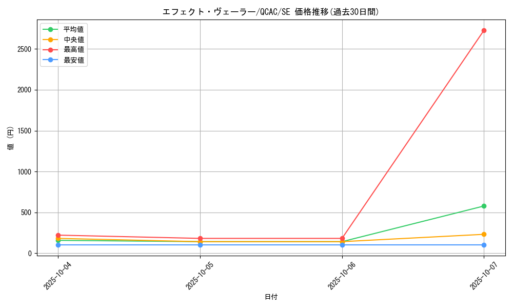 card_9260_series_2361_rarity_5_graph