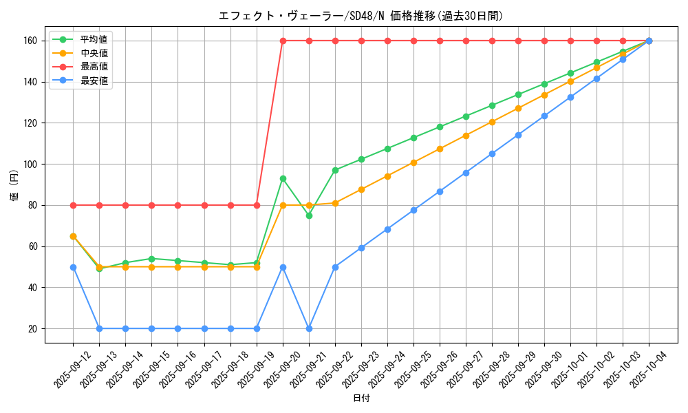card_9260_series_38912_rarity_1_graph