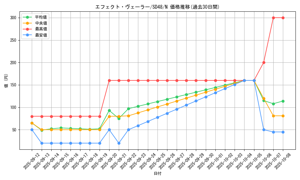 card_9260_series_38912_rarity_1_graph