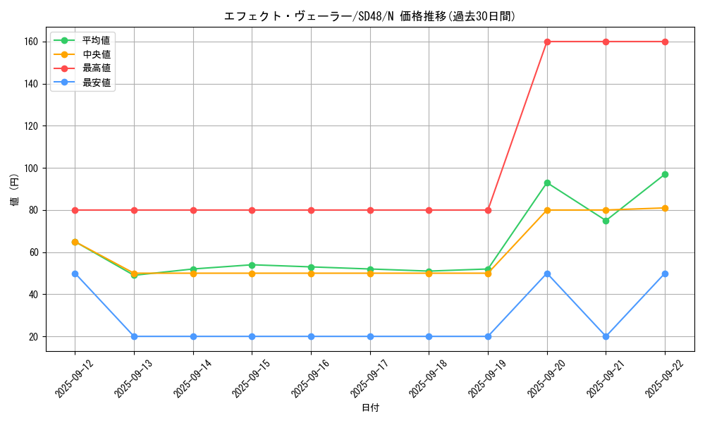 card_9260_series_38912_rarity_1_graph