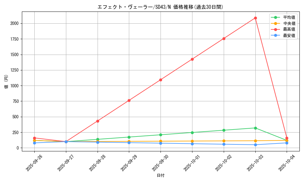 card_9260_series_4714_rarity_1_graph