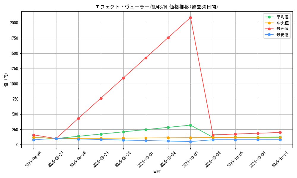 card_9260_series_4714_rarity_1_graph