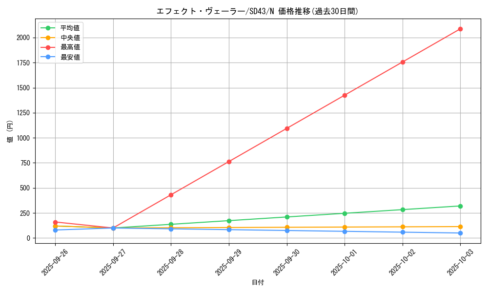 card_9260_series_4714_rarity_1_graph