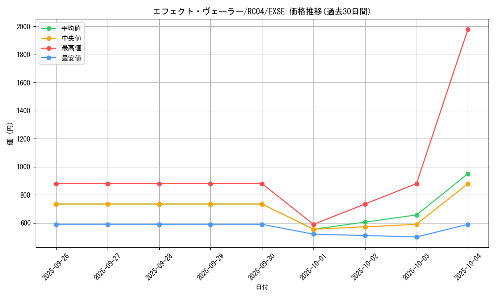 card_9260_series_5072_rarity_1021_graph