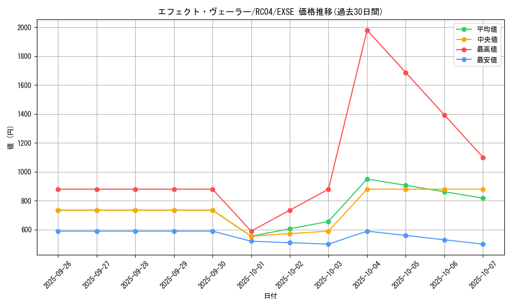 card_9260_series_5072_rarity_1021_graph