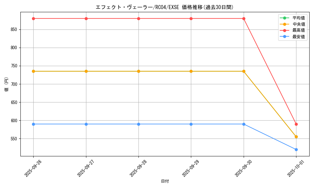 card_9260_series_5072_rarity_1021_graph
