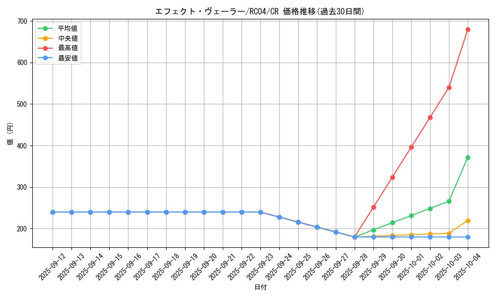 card_9260_series_5072_rarity_1299_graph