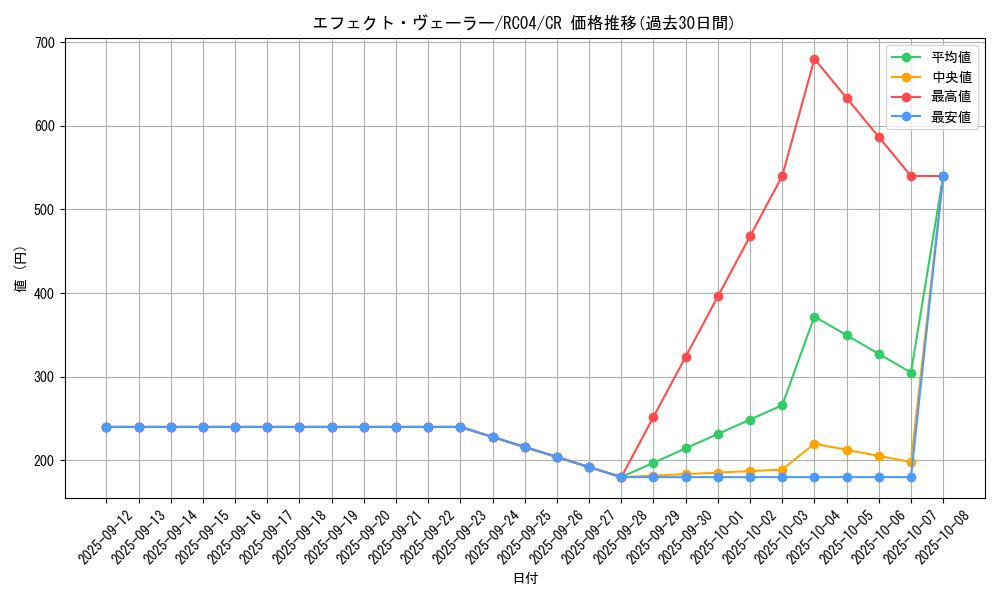 card_9260_series_5072_rarity_1299_graph