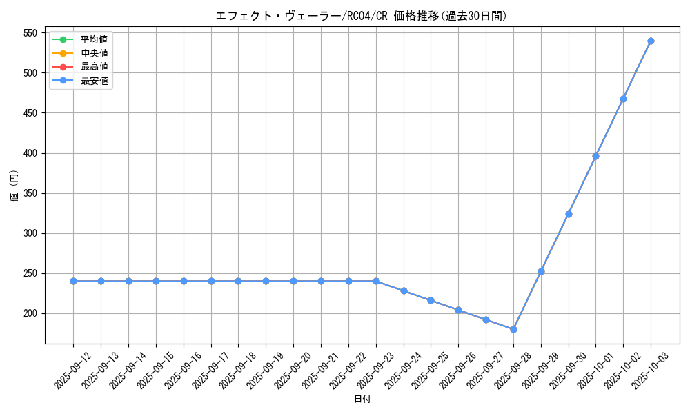 card_9260_series_5072_rarity_1299_graph