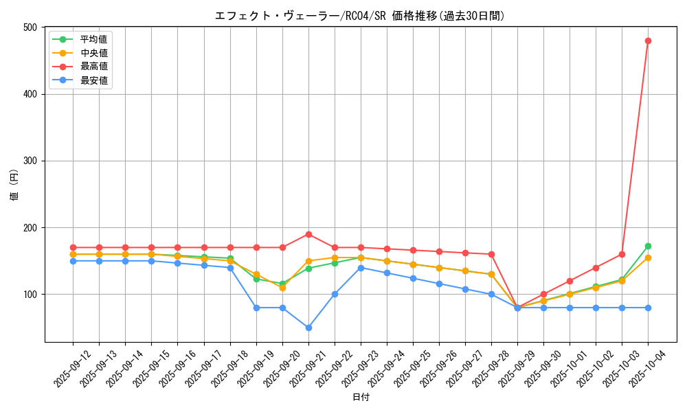 card_9260_series_5072_rarity_3_graph