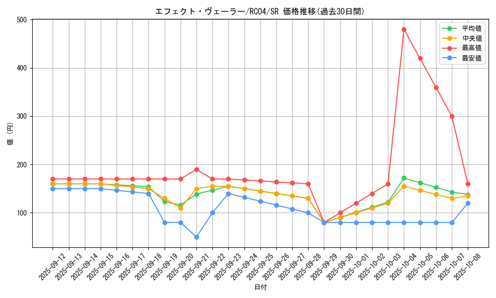 card_9260_series_5072_rarity_3_graph