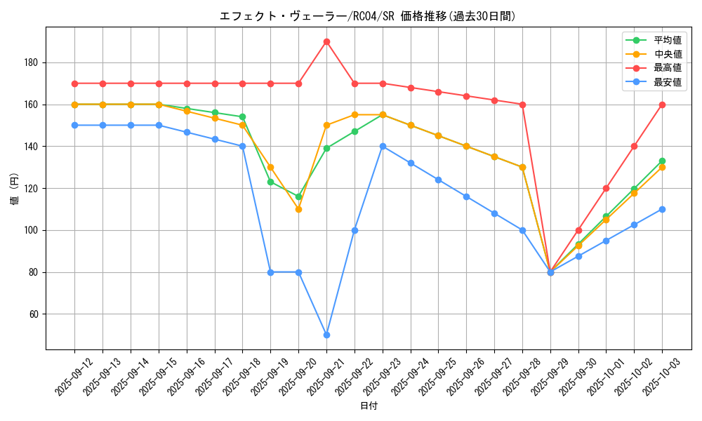 card_9260_series_5072_rarity_3_graph