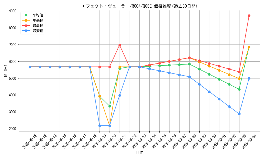 card_9260_series_5072_rarity_408_graph