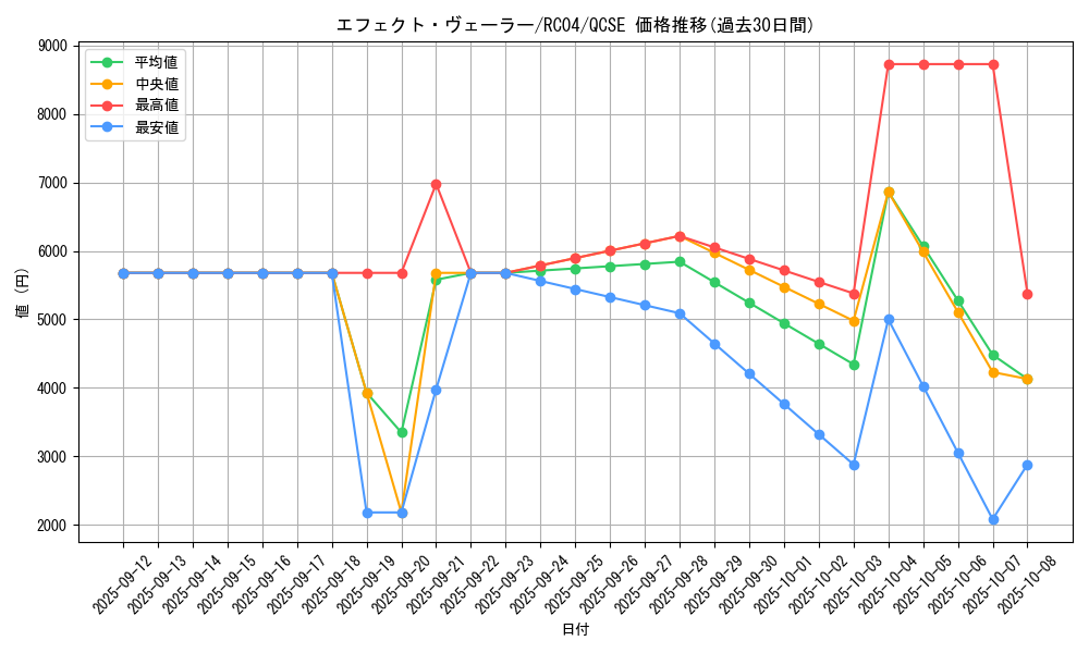 card_9260_series_5072_rarity_408_graph
