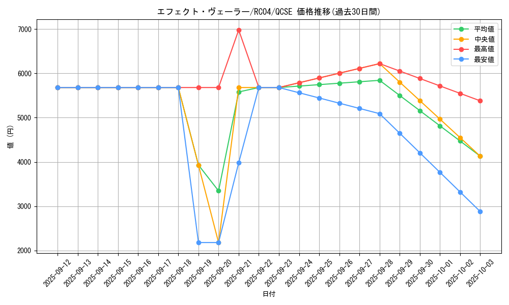 card_9260_series_5072_rarity_408_graph