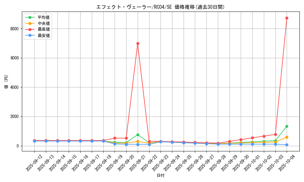 card_9260_series_5072_rarity_5_graph