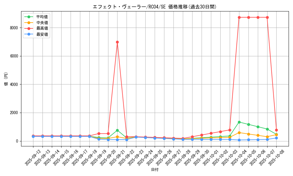 card_9260_series_5072_rarity_5_graph