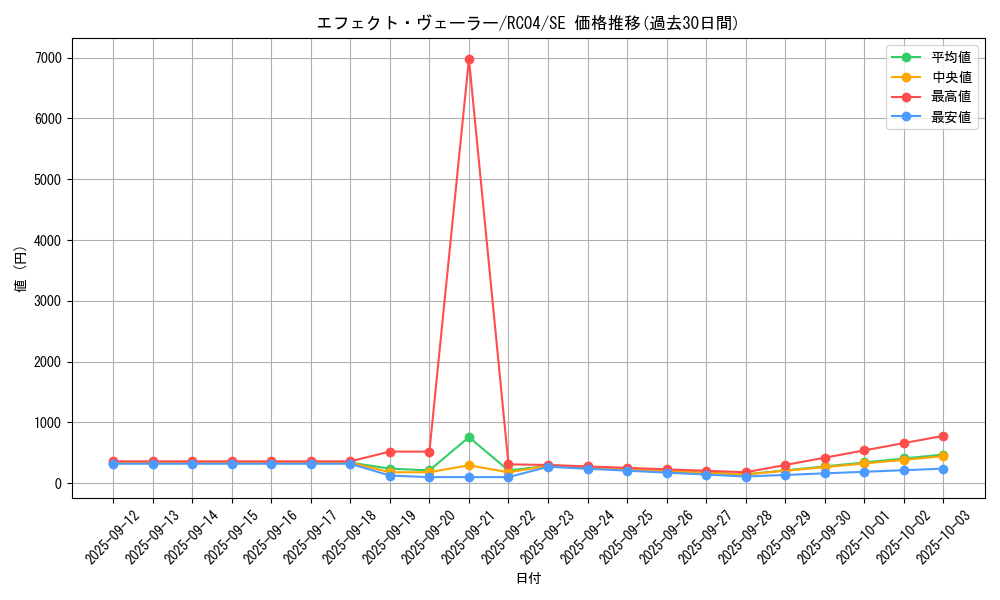 card_9260_series_5072_rarity_5_graph