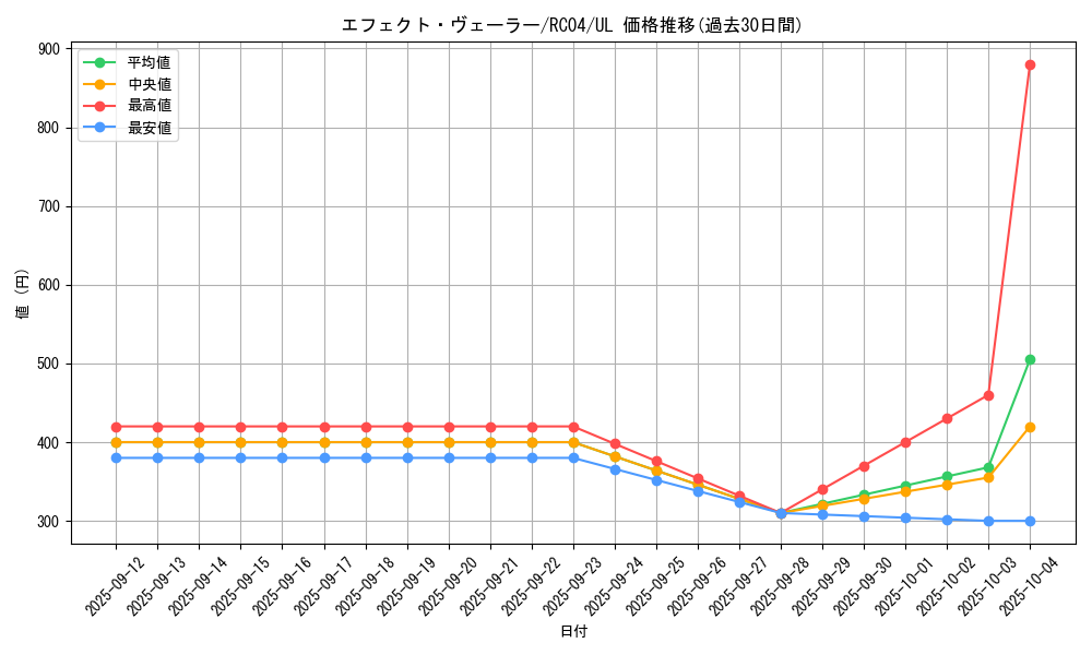 card_9260_series_5072_rarity_77_graph