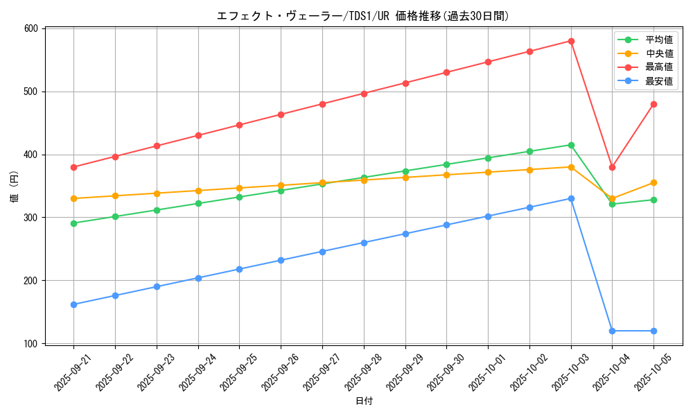 card_9260_series_7037_rarity_7_graph