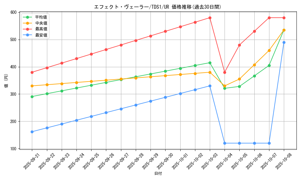 card_9260_series_7037_rarity_7_graph