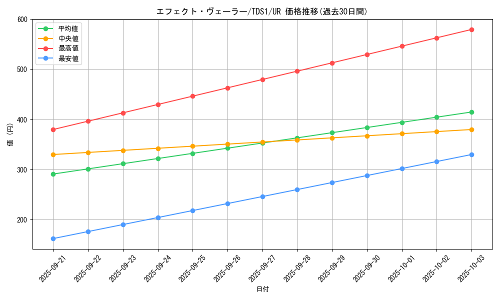card_9260_series_7037_rarity_7_graph