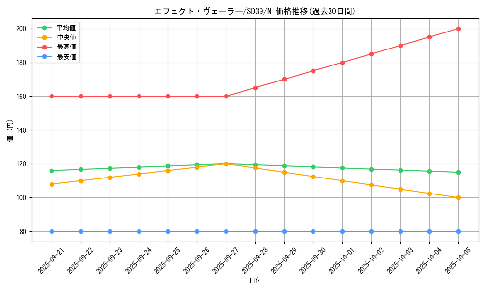 card_9260_series_7038_rarity_1_graph