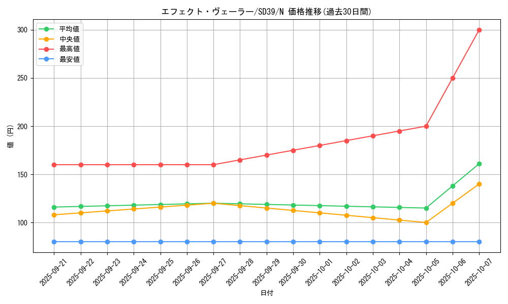 card_9260_series_7038_rarity_1_graph
